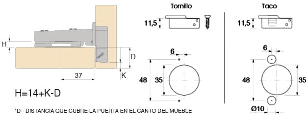 Bisagra cazoleta recta con sistema mediante CLIP y regulación mediante tornillo excéntrico. Sistemas de fijación de la cazoleta.