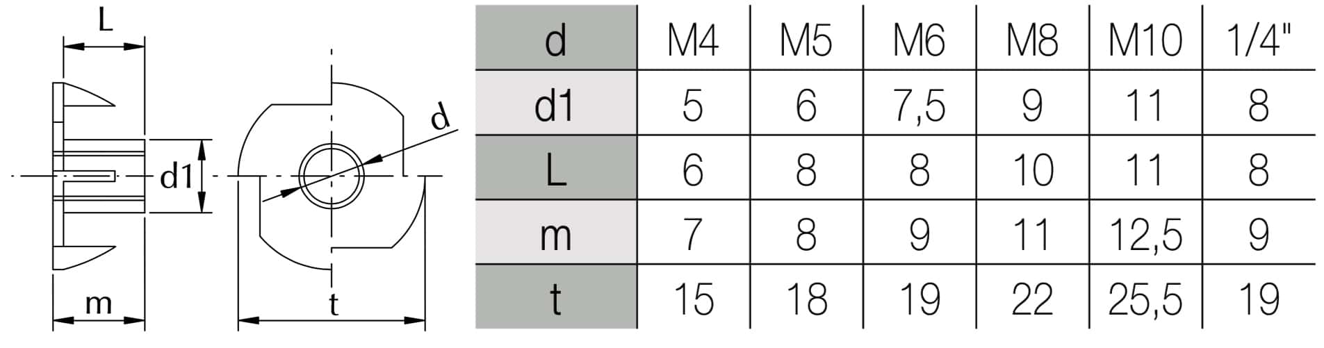 Tuerca de 4 pues para madera con rosca métrica M4, M5, M6, M8 y M10