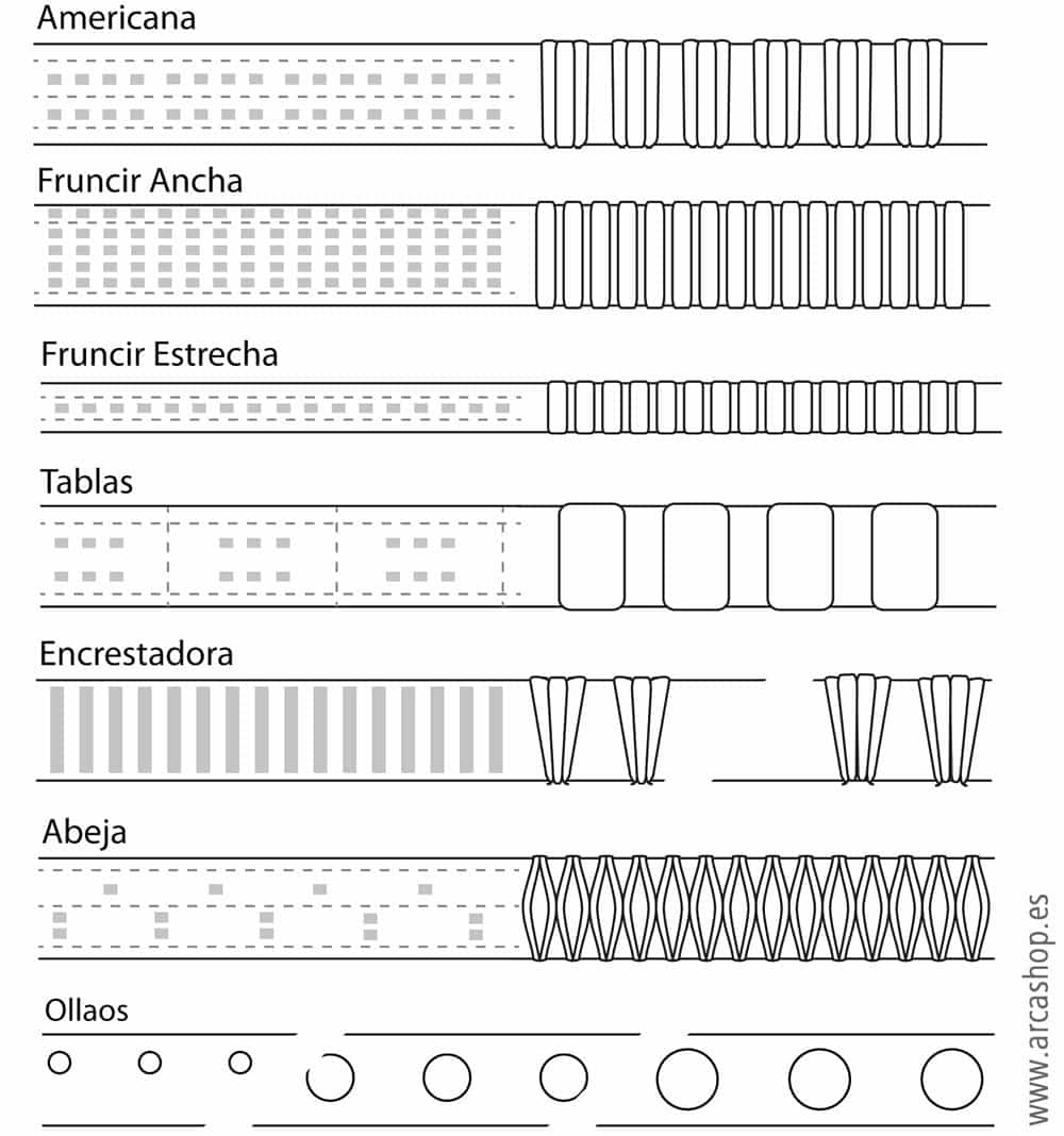 Tipocos cintas cortinas según modelos pliegue: americana, encrestadora, abeja, fruncido, tablas y ollados.